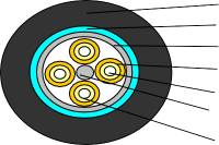 <p>Le câble extérieur imperméable d'Hiphotonics est un must-have pour la distribution extérieure. Parce qu'il n'a qu'un seul noyau, ce câble est idéal pour une utilisation dans des conditions difficiles. Il peut être attaché à d'autres connexions de modèle, ce qui facilite la connexion à d'autres choses. Le câble est également imperméable, il est donc idéal pour les endroits avec beaucoup d'humidité ou d'eau.</p>
<p></p>
<p></p>
<p>Une bonne chose à propos de cet appareil est qu'il est facile à utiliser. Vous n'avez pas besoin de compétences techniques ou d'expérience pour fixer le câble. Cela garantit que même les gens qui ne sont pas savoureux de la technologie peuvent l'utiliser bien. Il peut également être facilement placé, ce qui en fait un excellent choix pour les endroits difficiles à atteindre ou à l'extérieur.</p>